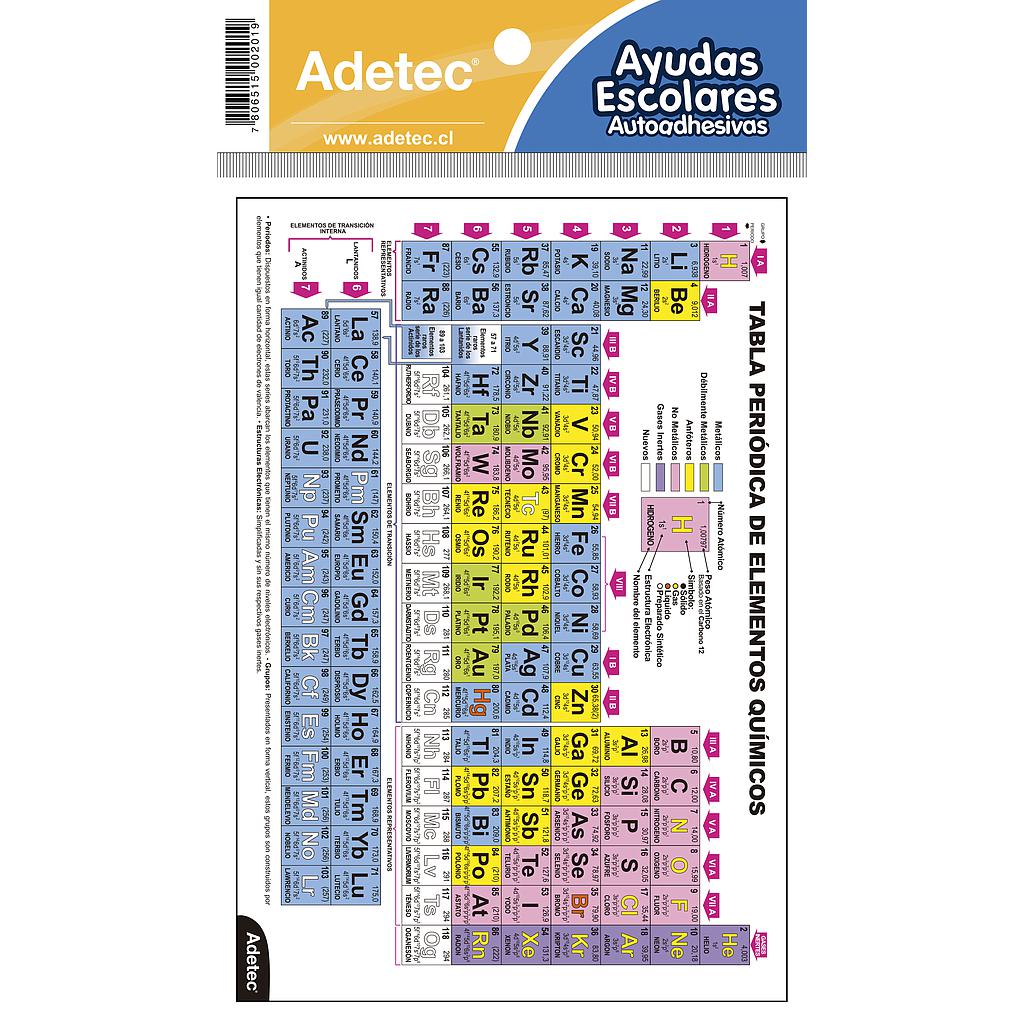 TABLA  PERIODICA ADETEC ADHESIVA